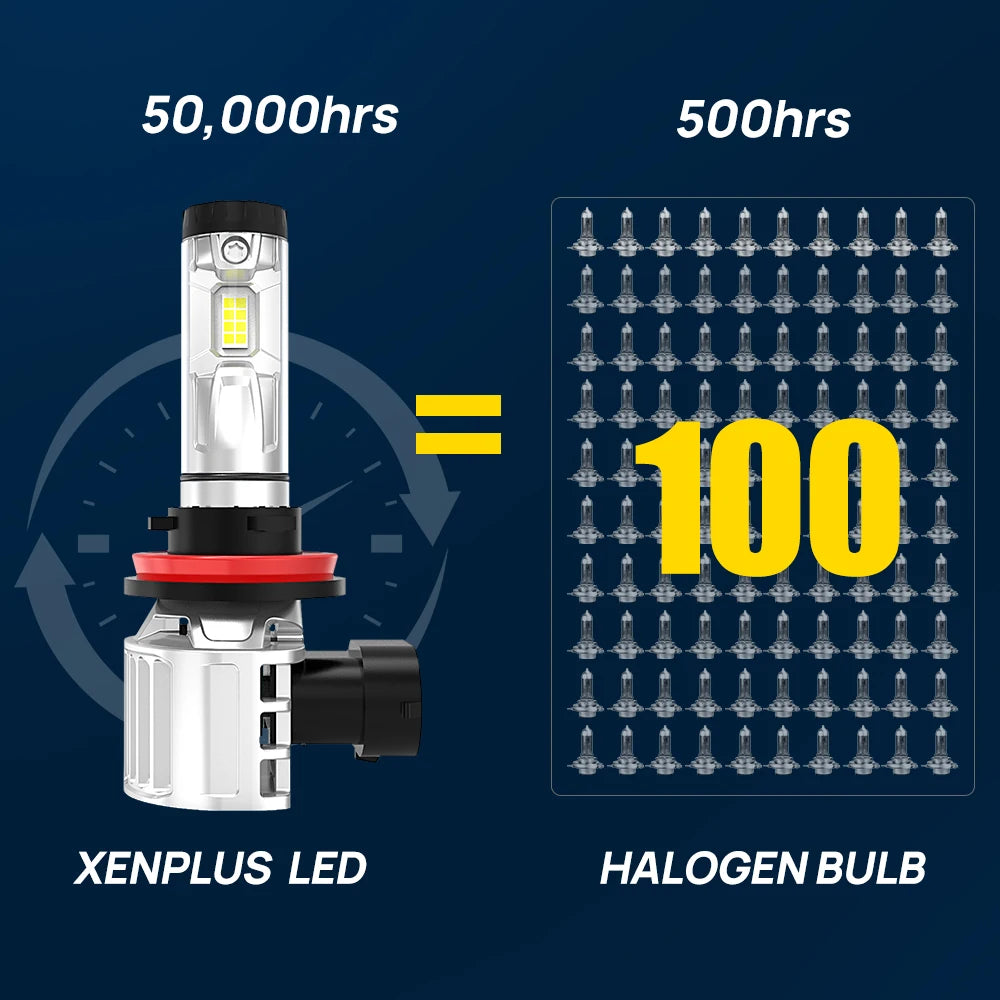 New TOP SELLING W10S 70W 24000LM 3000K 4300K 6500K 8000K 10000K Fog Light 9005 H7 H11 H13 IP68 GXP Chip LED Headlights Bulbs