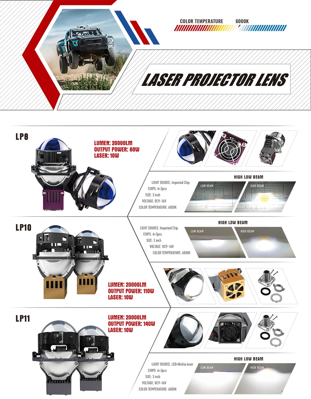 Low Price Wholesale LF4 3 INCH 12V 130W 30000LM 5500K High Beam Low Beam LED Laser Projector CAR Fog Light
