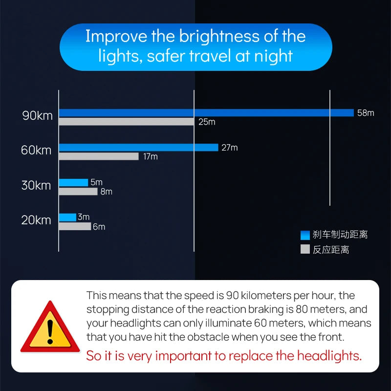 TK1 880 H1 H3 H4 H7 H11 H15 9006 9005 12V 140W 48000LM 6500K 3570 CHIP IP68 Universal Car Lights Led Headlight Bulb