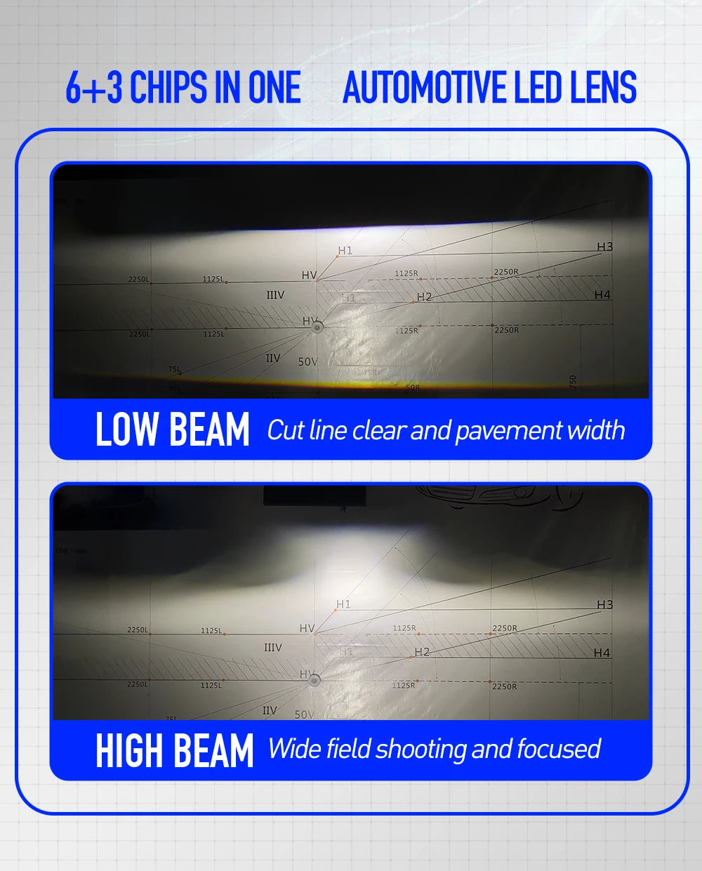 Xenplus Factory Wholesale 12V 80W 6500K 25000LM High Low Beam Fog Lamp Projector Universal 3.0 Inch Led Fog Projector Lens