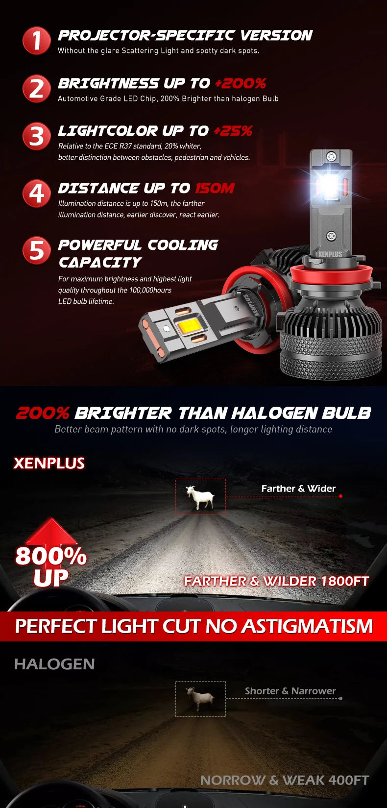 Xenplus High Power U20 120w 3570 Chip Ip67 Waterproof Super Bright 360 Degree Adjustable Beam Pattern H4 Led Headlight