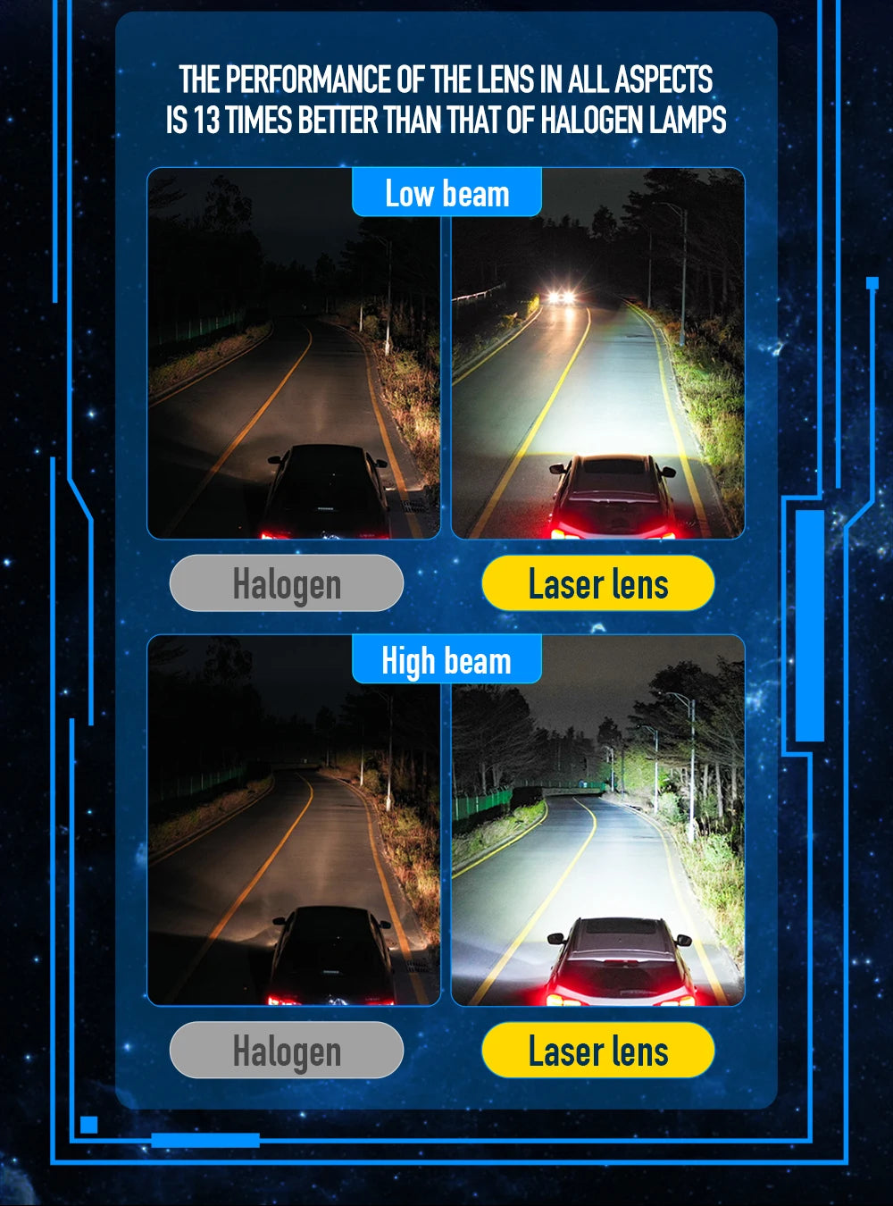 Low Price LP15 1.8 Inch 12V 20000LM 6500K LED 110W High Beam/LOW Beam 70W Car Headlight 10W Laser Projector Lens