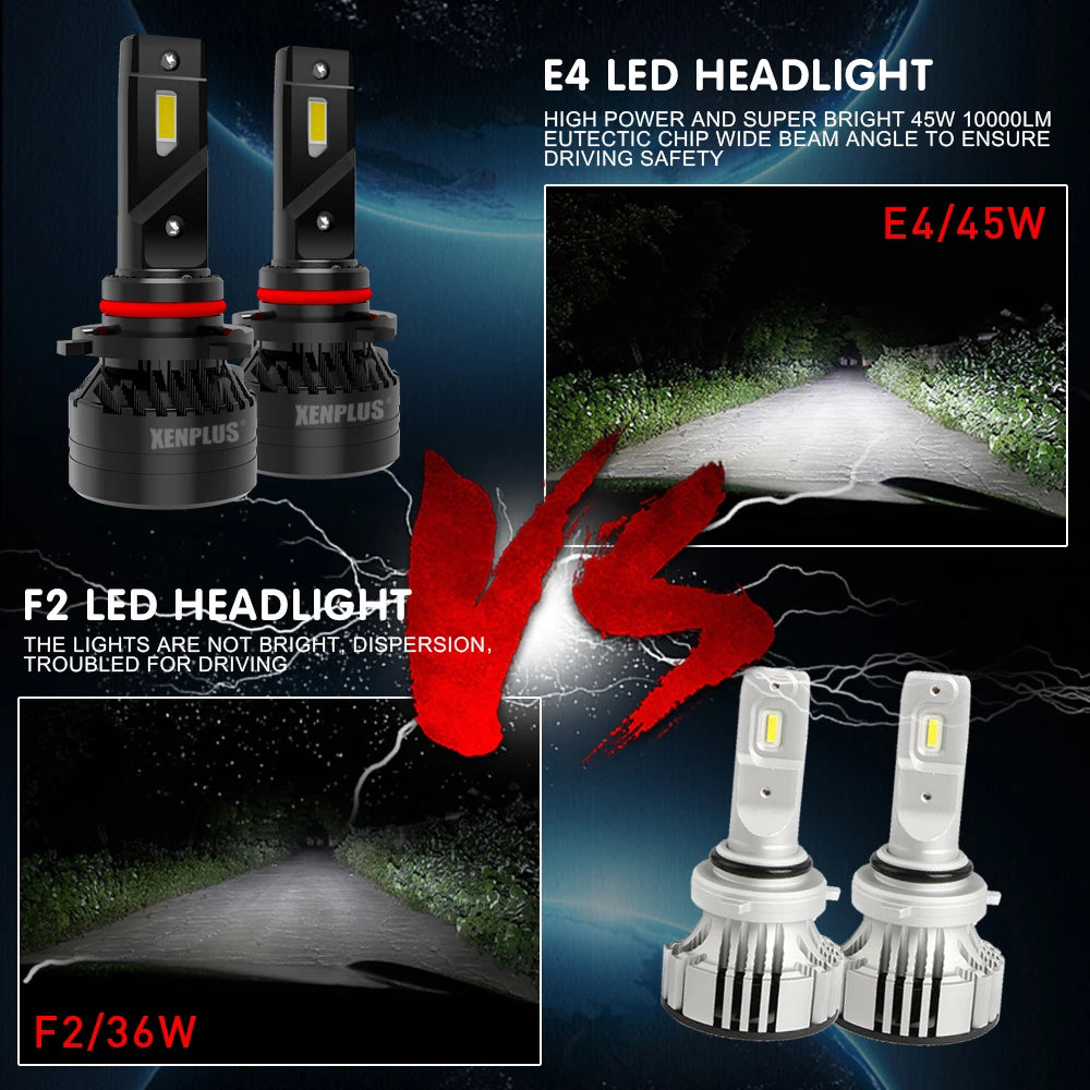 Xenplus High Power E4 90W 20000Lm LED Headlight Bulbs H4 H7 H11 H13 9004 9005 9006 9007 9012 Fog Light for Motorcycle and Car