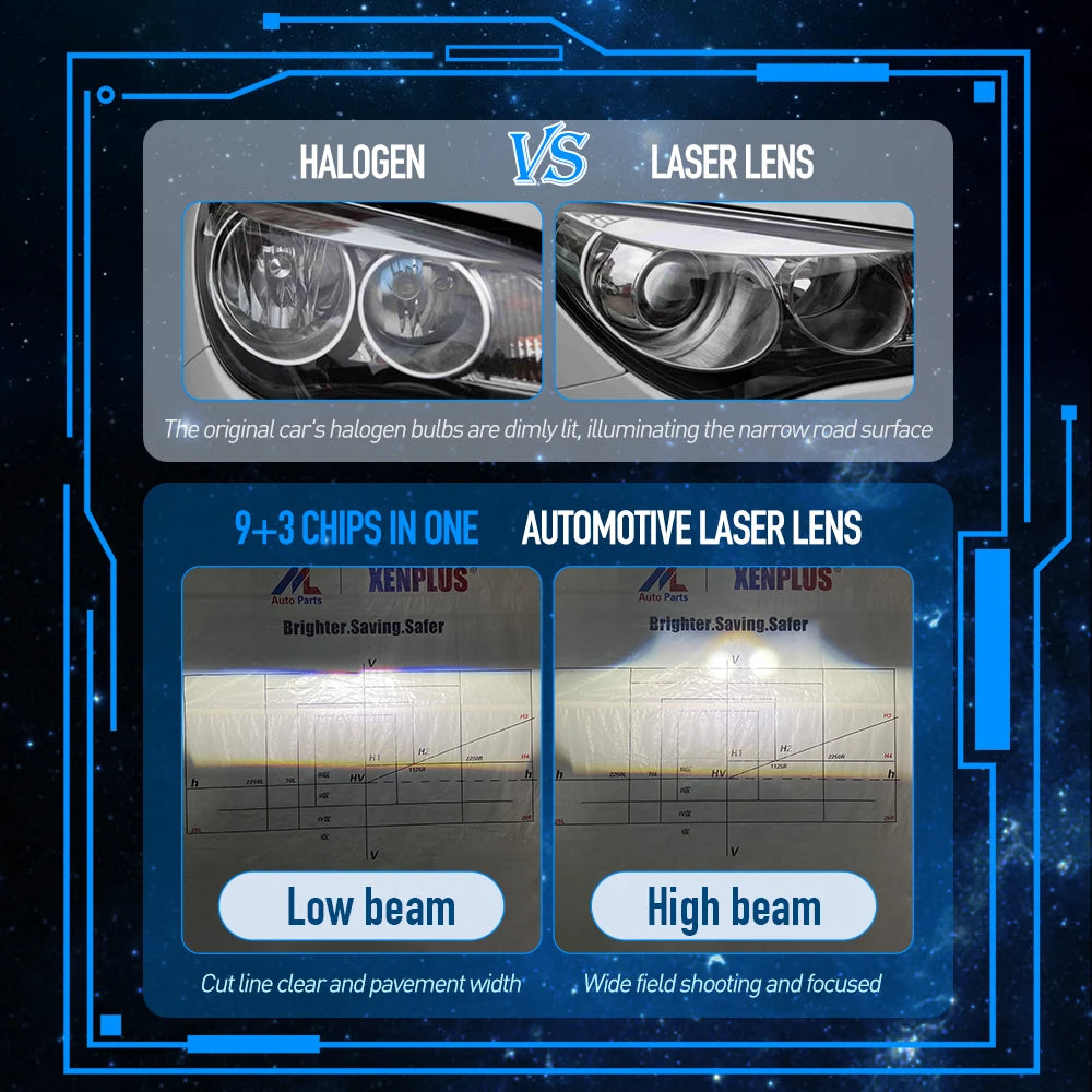 XENPLUS LP18 3 Inch 200w 48000lm Bi LED Laser Projector Lenses for Car Dual Laser Blue Lens