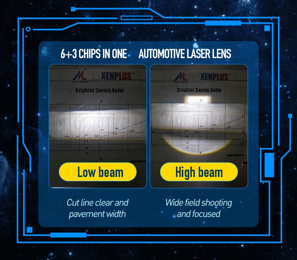 Low Price LP15 1.8 Inch 12V 20000LM 6500K LED 110W High Beam/LOW Beam 70W Car Headlight 10W Laser Projector Lens