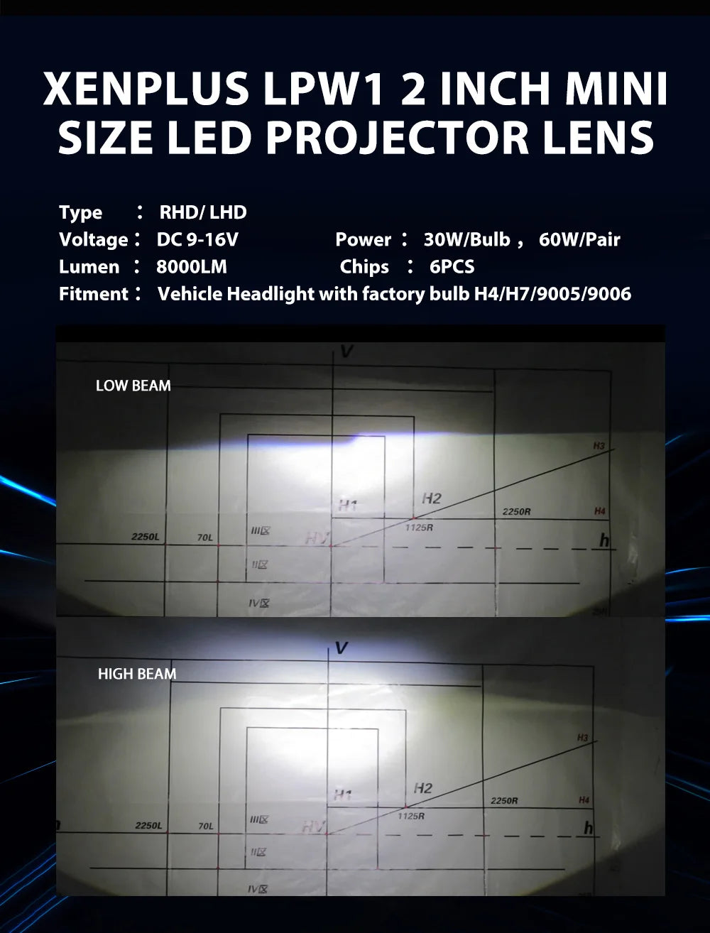 Wholesale Price LPW1 1.8 & 2inch  Mini Size 12V 60W Universal Bi Led Projector H1 H4 H7 9005 9006