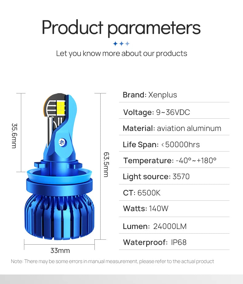 TK1 880 H1 H3 H4 H7 H11 H15 9006 9005 12V 140W 48000LM 6500K 3570 CHIP IP68 Universal Car Lights Led Headlight Bulb