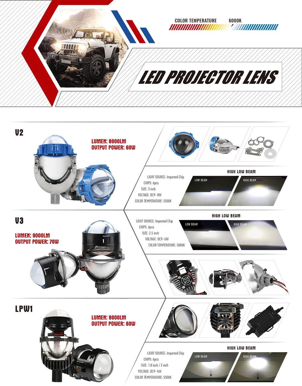 Low Price Wholesale LF4 3 INCH 12V 130W 30000LM 5500K High Beam Low Beam LED Laser Projector CAR Fog Light