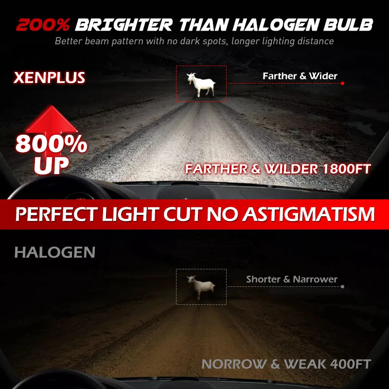 XENPLUS F60 Plus 130W High Power LED Headlights 48000LM 6500K GXP 7035 CHIP IP68 H1 H3 H7 H8 H9 H11 HB3 9005 HB4 9006 12V New