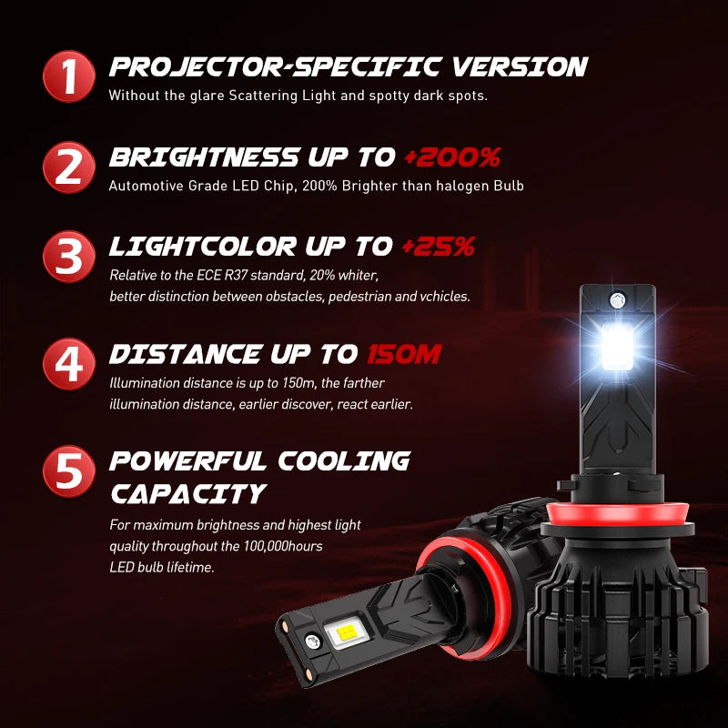 XENPLUS F60 Plus 130W High Power LED Headlights 48000LM 6500K GXP 7035 CHIP IP68 H1 H3 H7 H8 H9 H11 HB3 9005 HB4 9006 12V New