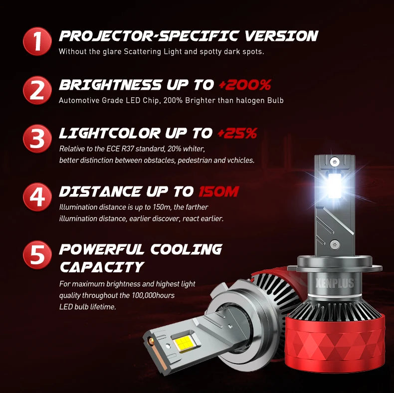 XENPLUS U17 130W 20000LM 6500K H1 H3 H4 H7 H11 H13 9005 9006 9012 9004 9007 Auto Lighting Systems H7 Car Light  BUlb