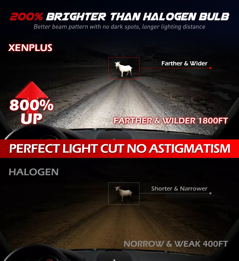 XENPLUS U17 130W 20000LM 6500K H1 H3 H4 H7 H11 H13 9005 9006 9012 9004 9007 Auto Lighting Systems H7 Car Light  BUlb