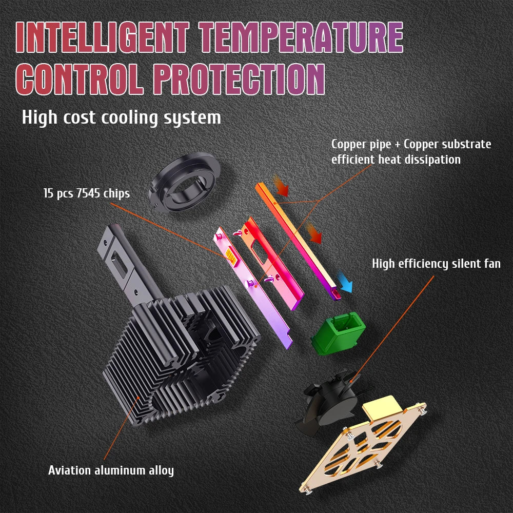 Xenplus DA6 D1S LED 20000Lm 6500K 15 Chips Halogen & Xenon Headlights Car Led Headlight Bulb