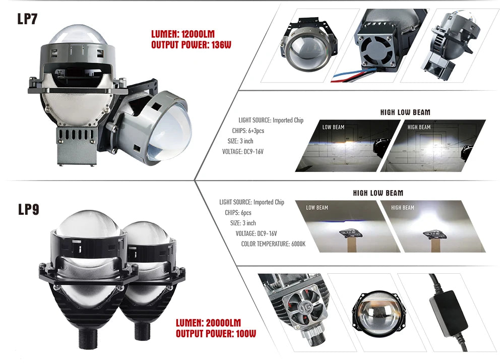 Low Price Wholesale LF4 3 INCH 12V 130W 30000LM 5500K High Beam Low Beam LED Laser Projector CAR Fog Light