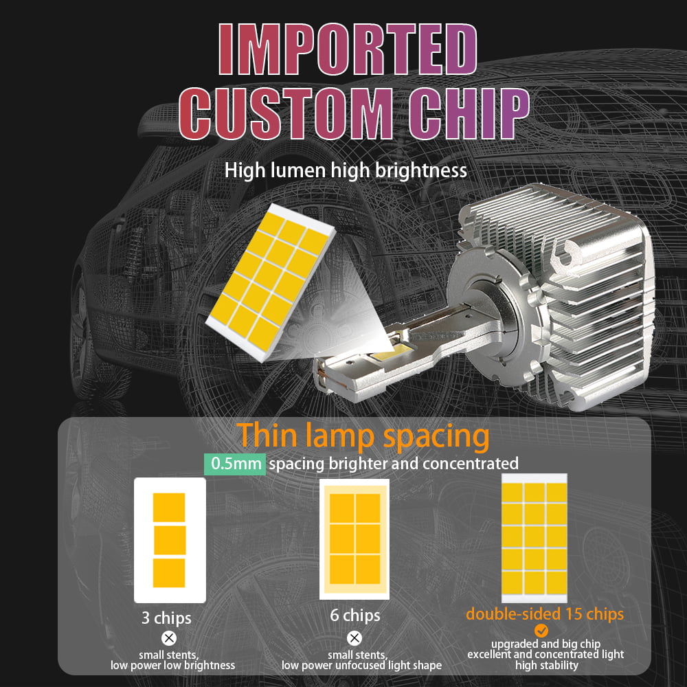 Xenplus DA2 35W D2S D2R D2C LED Canbus Headlight Bulb Xenon HID Alternatives for Vehicles detail
