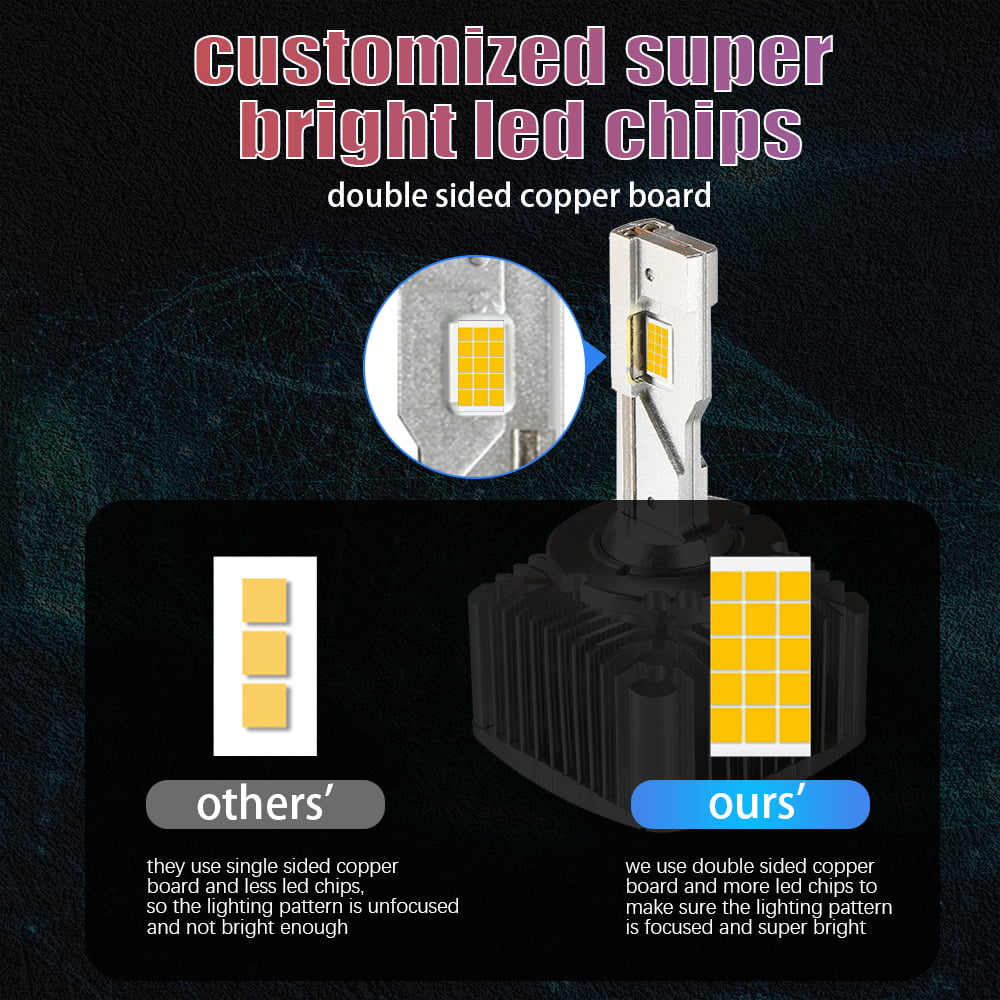 Xenplus DA2 35W D2S D2R D2C LED Canbus Headlight Bulb Xenon HID Alternatives for Vehicles detail