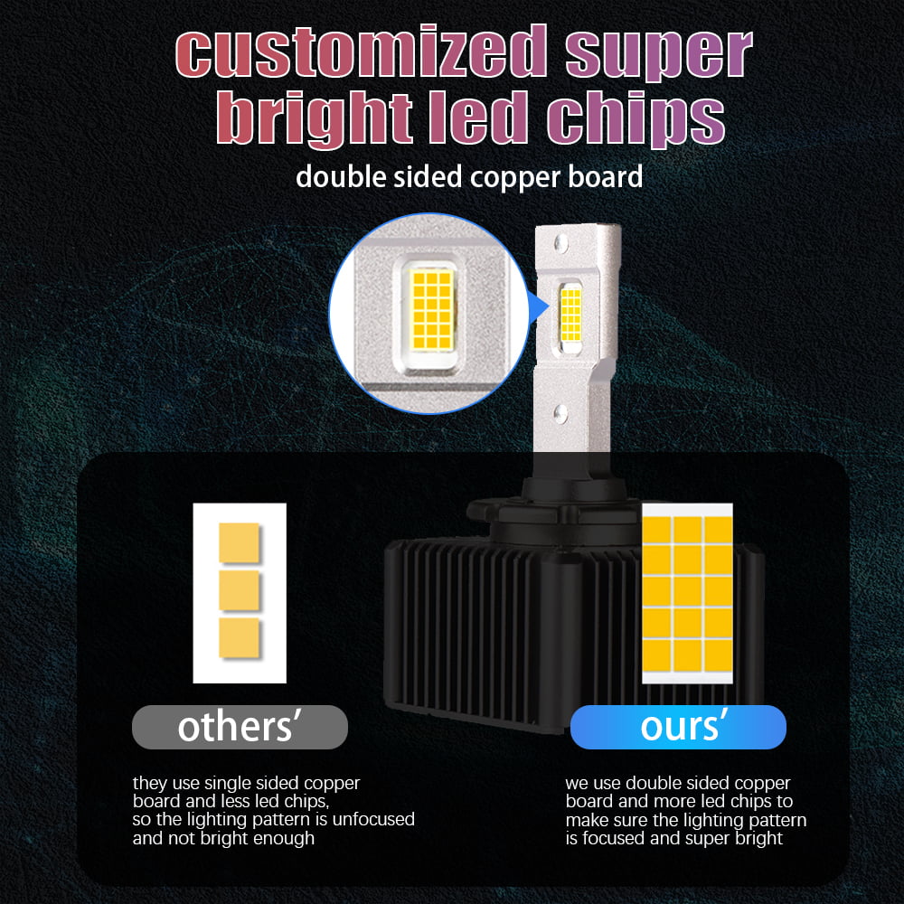 Xenplus Newest DA1 D4S D4R Upgrade 600% Bright 35W Led Headlights Conversion Kit Plug and Play to Original HID Ballast detail