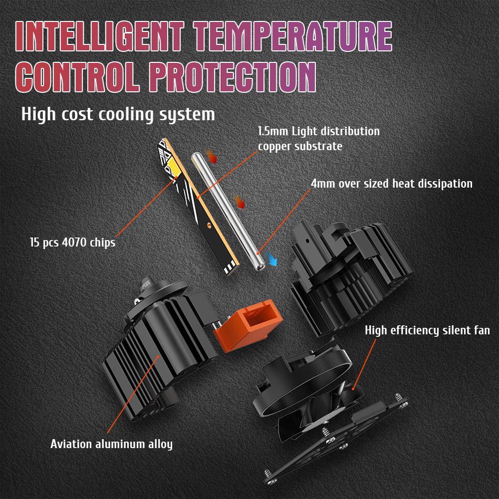 XENPLUS High Quality Car Accessories Para Auto D Series 35w 6500k D1s D2s D3s D4s D5s Car Led Headlight Bulbs
