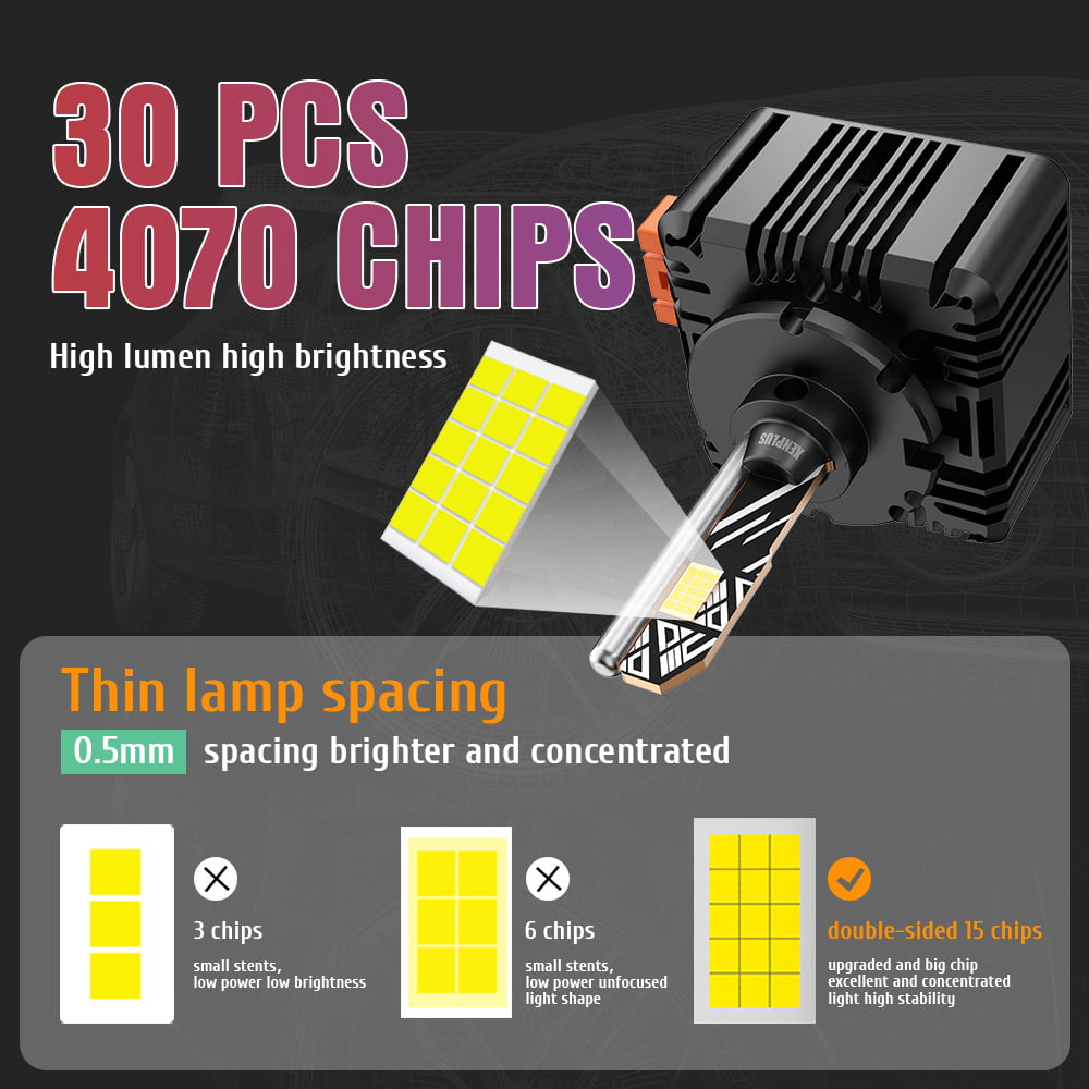 XENPLUS High Quality Car Accessories Para Auto D Series 35w 6500k D1s D2s D3s D4s D5s Car Led Headlight Bulbs detail