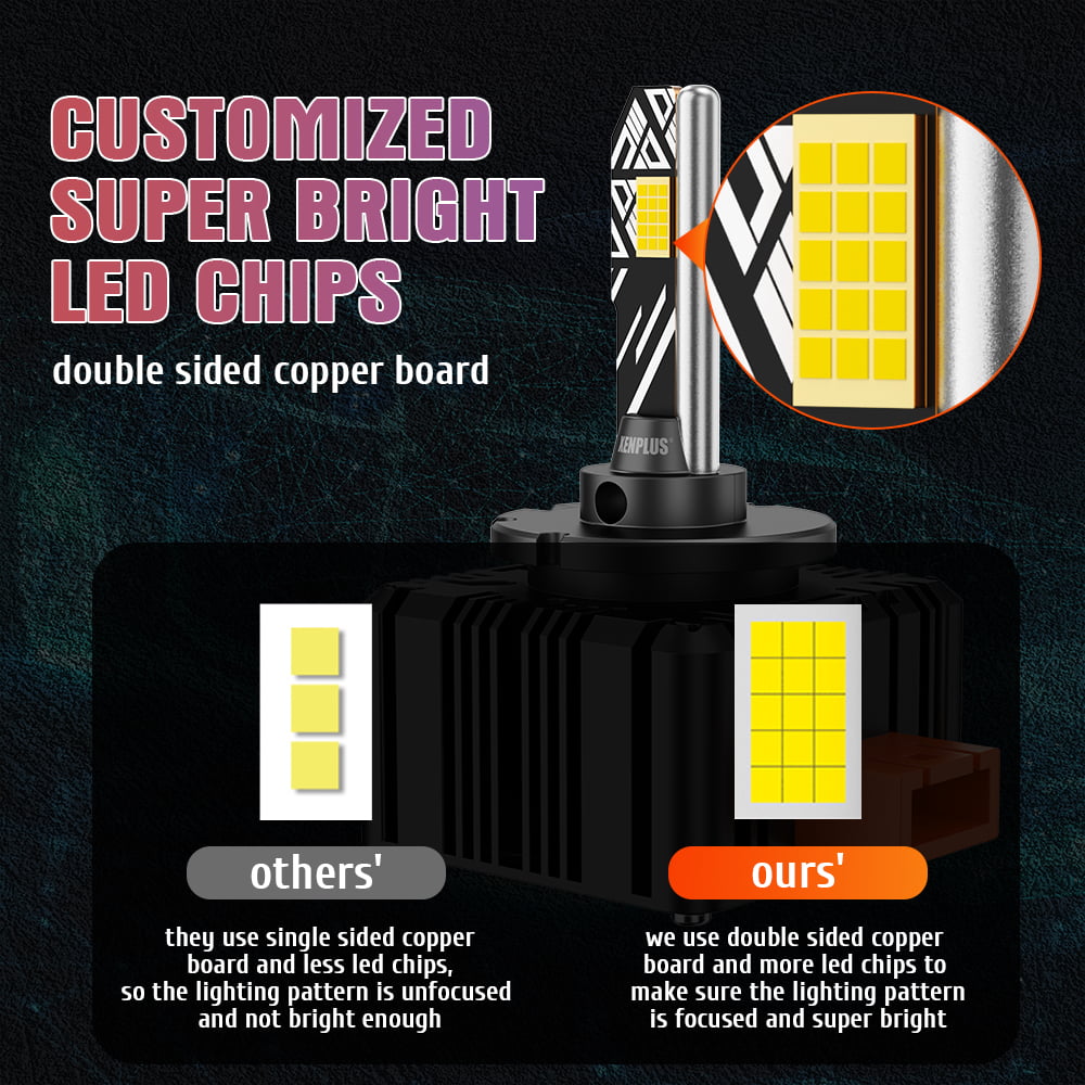 XENPLUS High Quality Car Accessories Para Auto D Series 35w 6500k D1s D2s D3s D4s D5s Car Led Headlight Bulbs detail