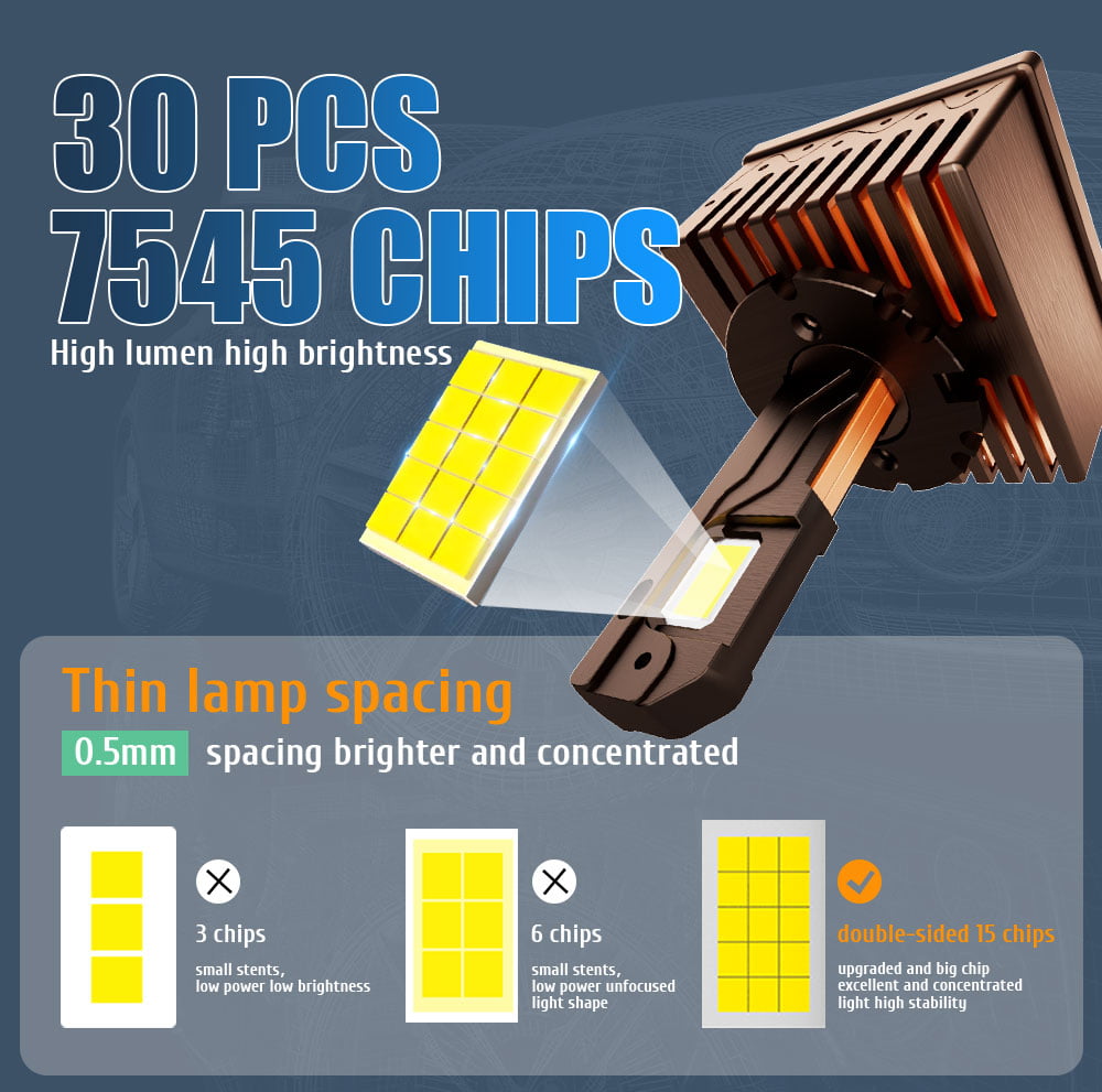 Xenplus DA12 High Power 60W 20000LM 6500K D4s Canbus Lamp D Series Headlights D1S D2S D3S D4R D8S Led Headlight Bulb detail