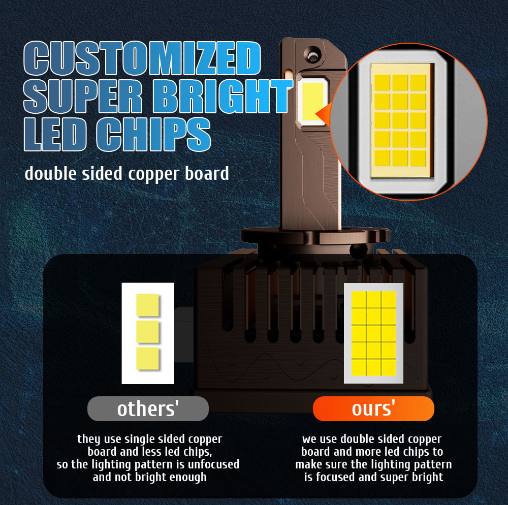 Xenplus DA12 High Power 60W 20000LM 6500K D4s Canbus Lamp D Series Headlights D1S D2S D3S D4R D8S Led Headlight Bulb detail