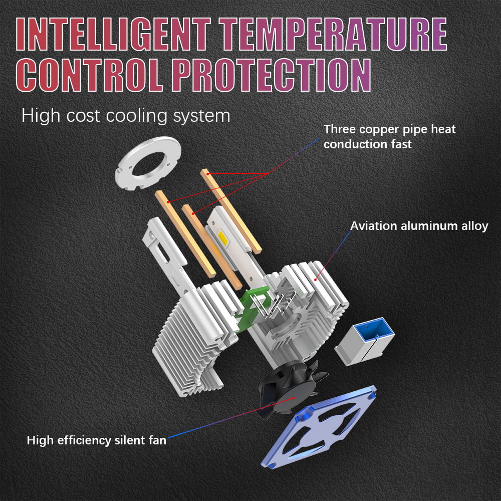 Xenplus DA5 12V 70W 18000LM 6500K D1S D2S D2H D3S D4S D5S Customized 15 CHIPS Canbus Car Led Headlight Bulb detail