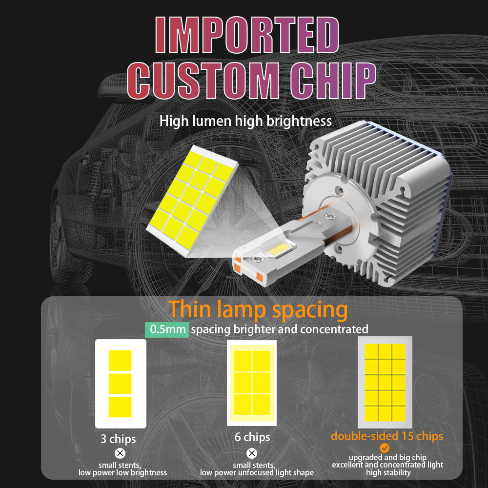Xenplus DA5 12V 70W 18000LM 6500K D1S D2S D2H D3S D4S D5S Customized 15 CHIPS Canbus Car Led Headlight Bulb detail