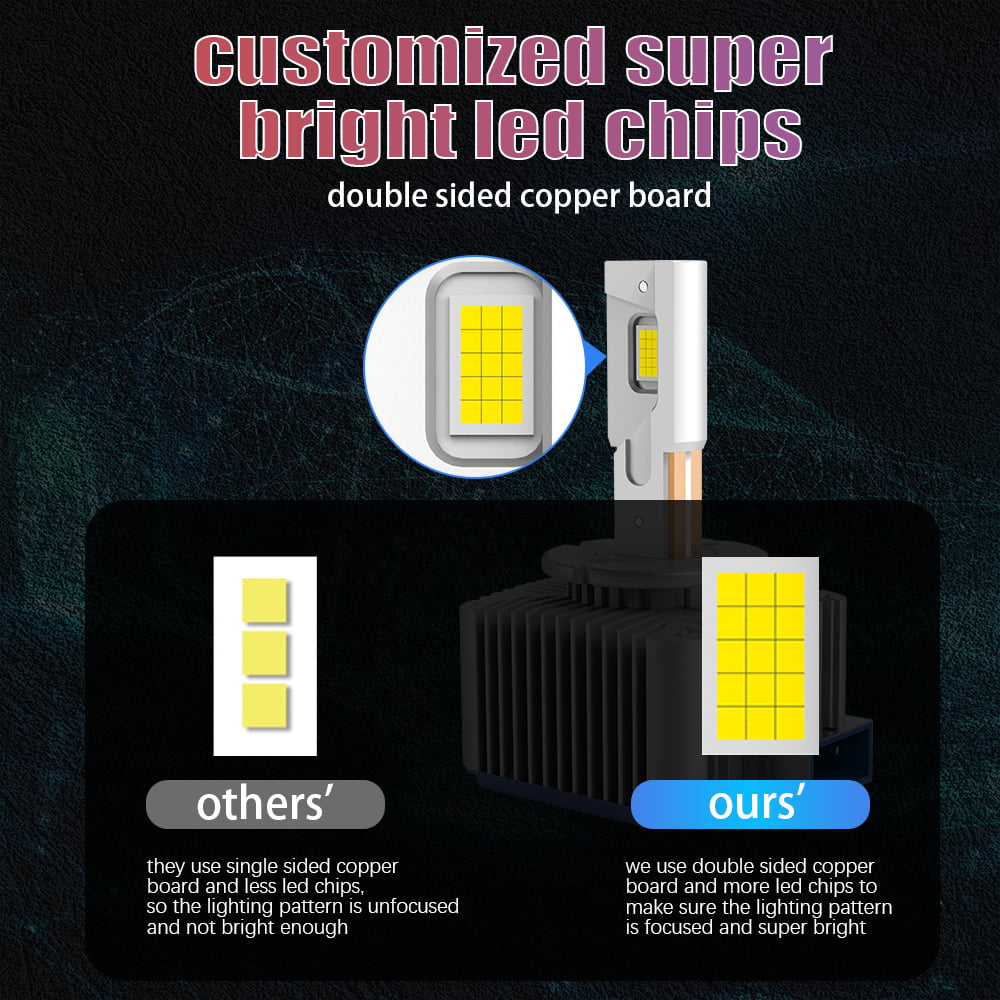 Xenplus DA5 12V 70W 18000LM 6500K D1S D2S D2H D3S D4S D5S Customized 15 CHIPS Canbus Car Led Headlight Bulb detail