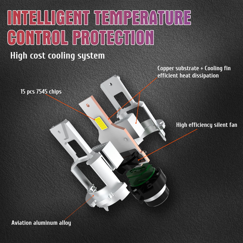 Xenplus Factory D Series Led Headlight DA7 45W 30000LM HID to LED D1S D1R D2S D2R D3S D3R D4S D4R D5S D8S Good Price 1:1 Design D Serie detail
