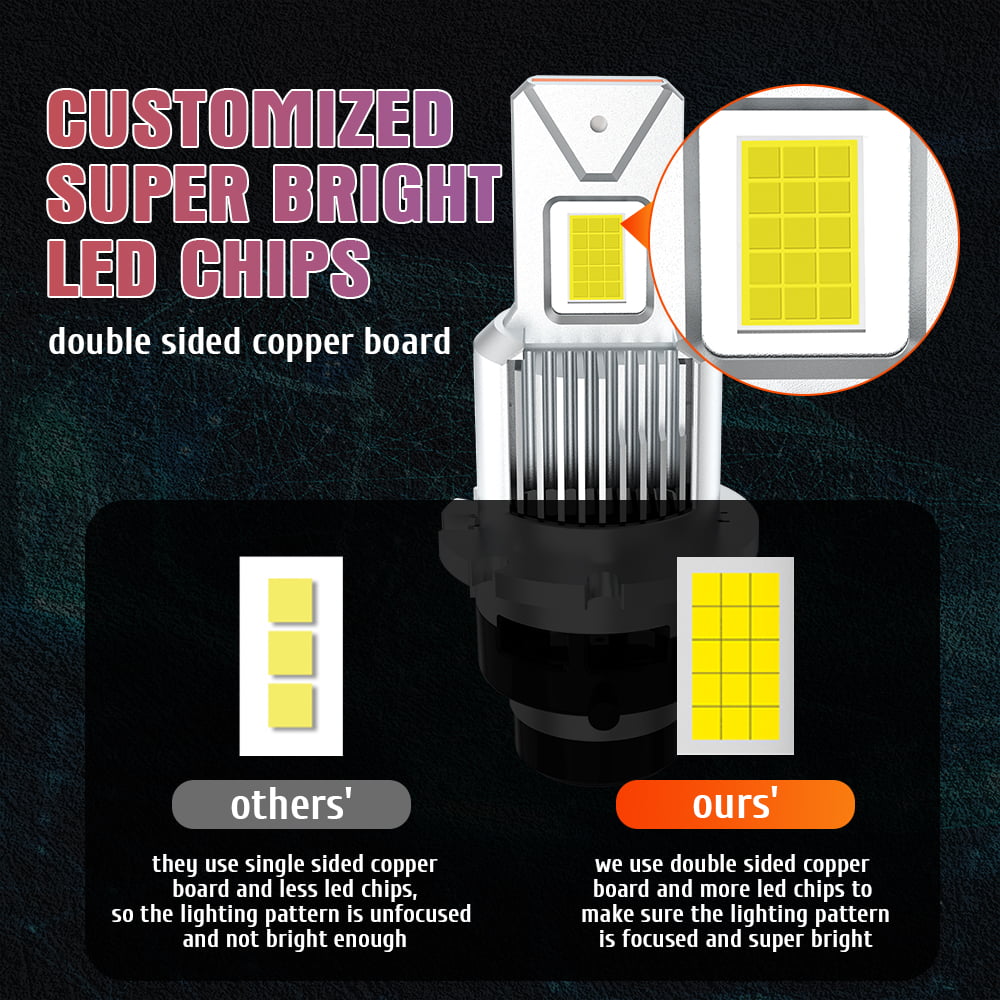 Xenplus Factory D Series Led Headlight DA7 45W 30000LM HID to LED D1S D1R D2S D2R D3S D3R D4S D4R D5S D8S Good Price 1:1 Design D Serie detail