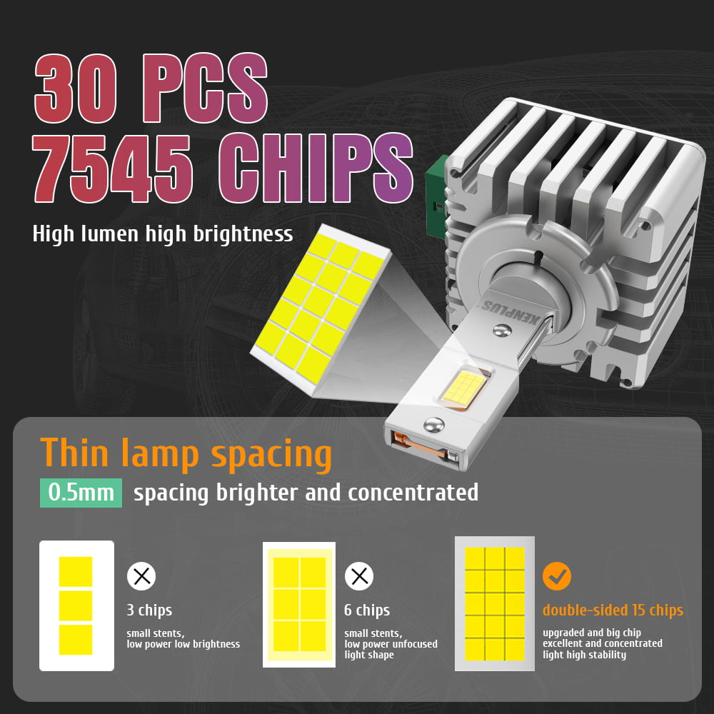 NEWEST DA5 DA8 12V 70W 30000LM 6500K D1S D2S D2H D3S D4S D5S Customized 15 CHIPS Canbus Car Led Headlight Bulb detail
