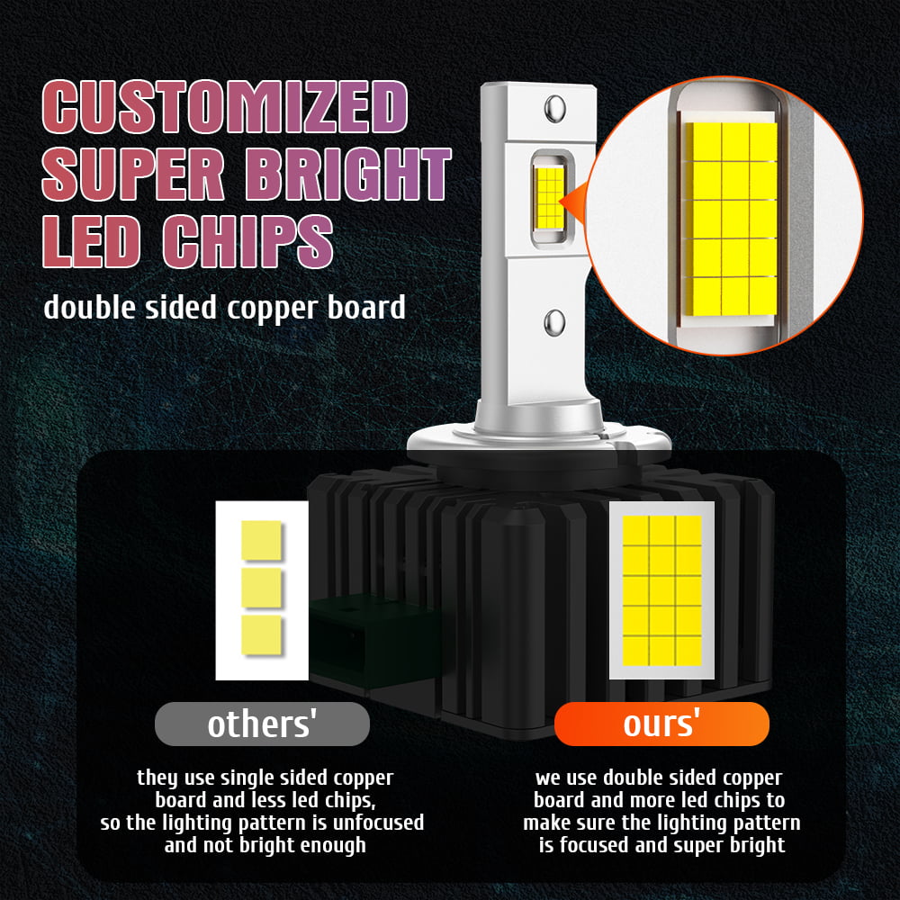 NEWEST DA5 DA8 12V 70W 30000LM 6500K D1S D2S D2H D3S D4S D5S Customized 15 CHIPS Canbus Car Led Headlight Bulb detail