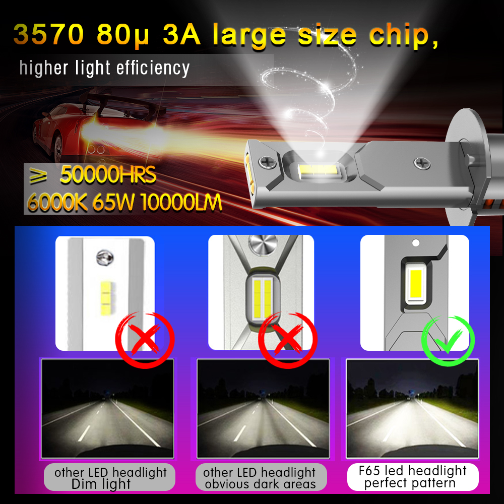 XENPLUS F65 Auto Headlight Replacement – Perfect Beam, No Glare detail