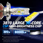 Xenplus F160 H4 High-Performance Car LED Lights Conversion Kit