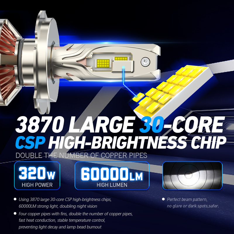 Xenplus F160 H4 High-Performance Car LED Lights Conversion Kit