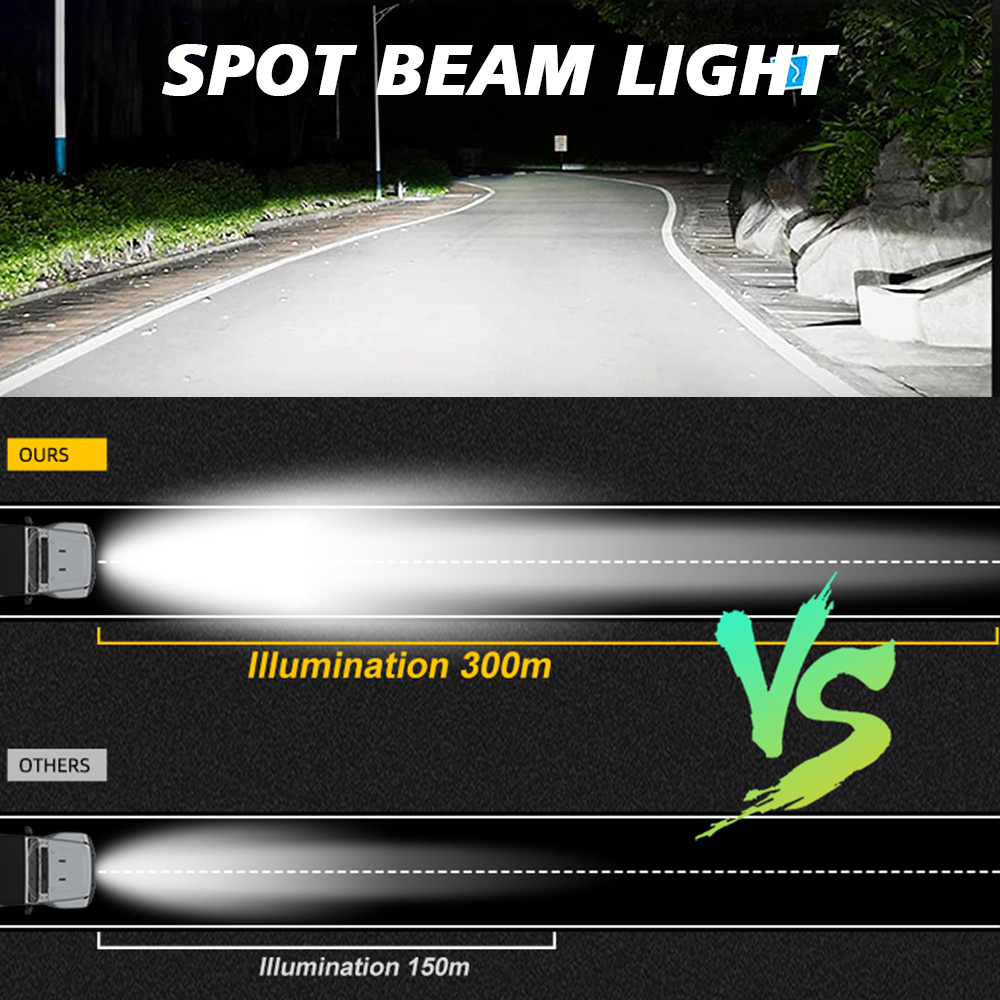 XENPLUS LW11 72W Off Road Light Bar – IP68 Waterproof 9000LM for 4x4 Jeep & ATV detail