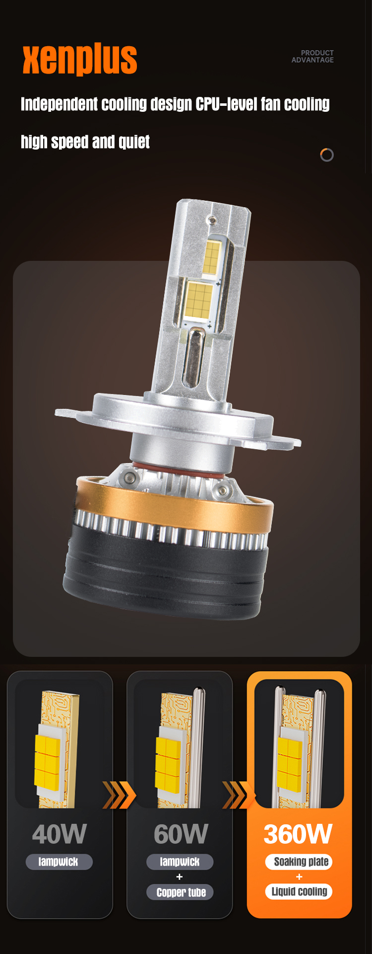 XENPLUS F180 PLUS 360W Super Bright LED Headlight Bulbs - 50000LM detail