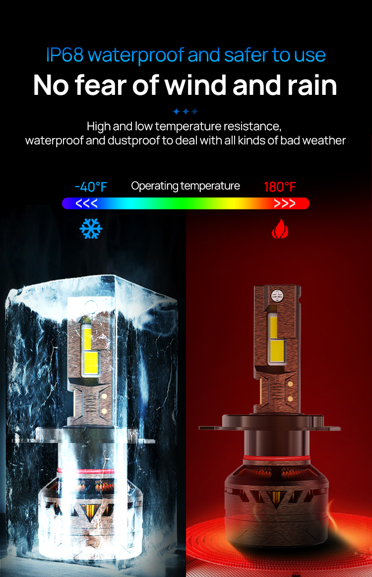 XENPLUS F200 Plug and Play Automotive LED Lights - 360° Rotating Design detail
