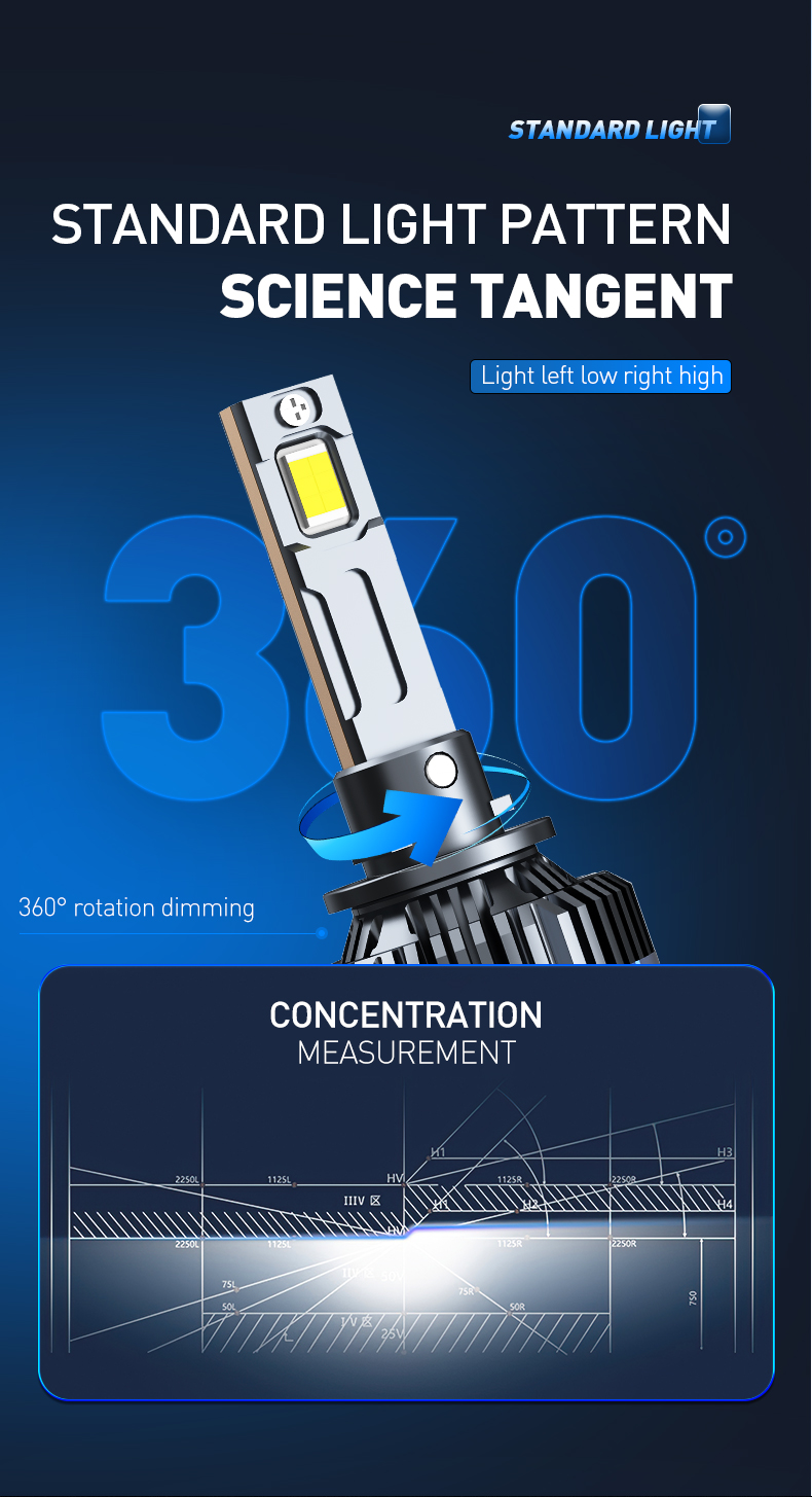 XENPLUS F66 – 48000LM Ultra Bright LED Headlights (132W Super Power) detail
