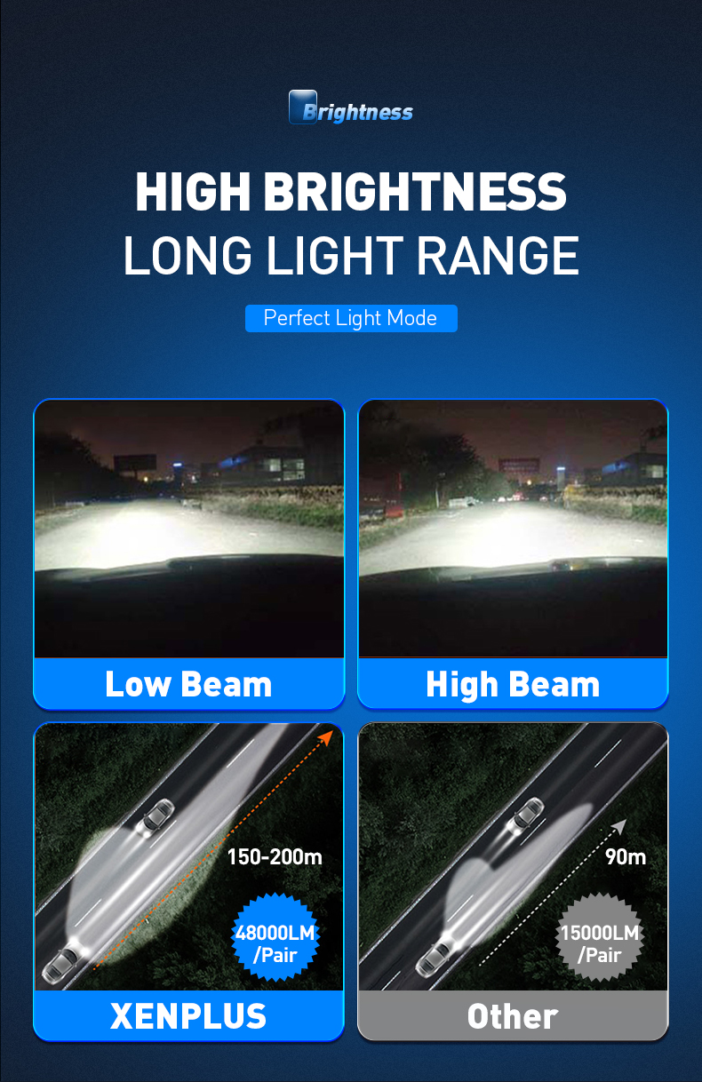 XENPLUS F66 – 48000LM Ultra Bright LED Headlights (132W Super Power) detail