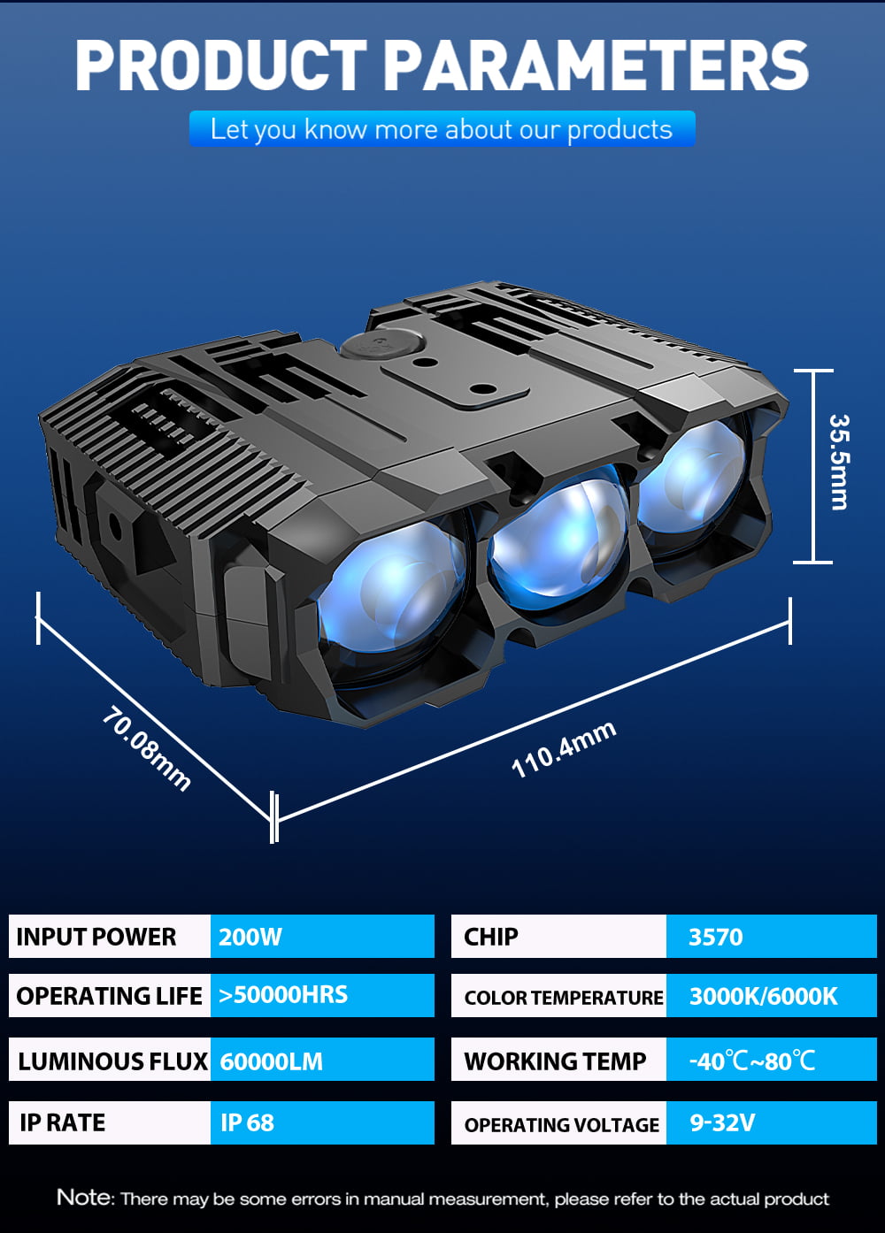 XENPLUS GM01 Offroad LED Work Light – 60000LM Ultra-Bright 3 Lens Design detail