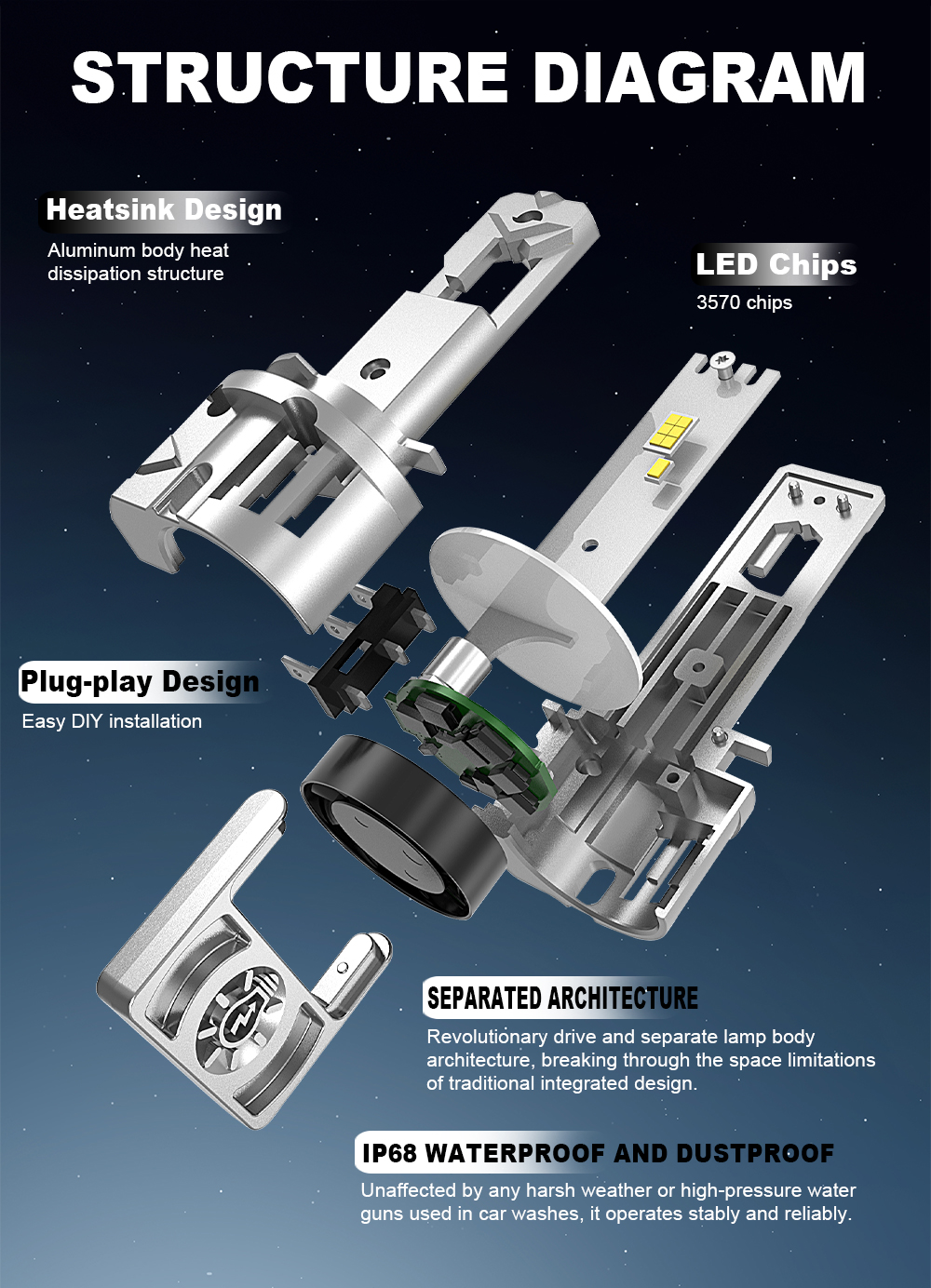 XENPLUS A5-H15 Compact H15 LED Bulb with Separated Driver Design detail