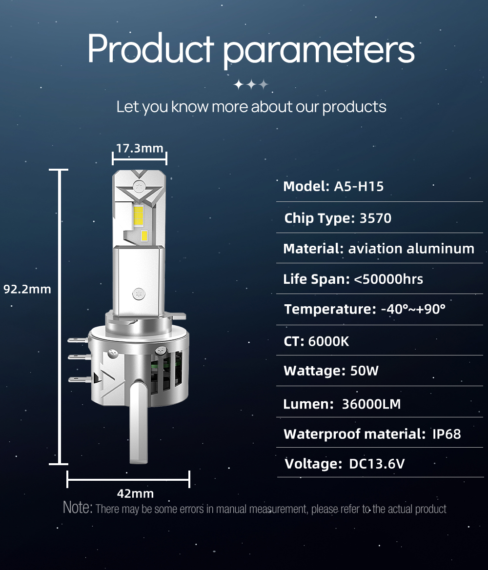 XENPLUS A5-H15 Compact H15 LED Bulb with Separated Driver Design detail