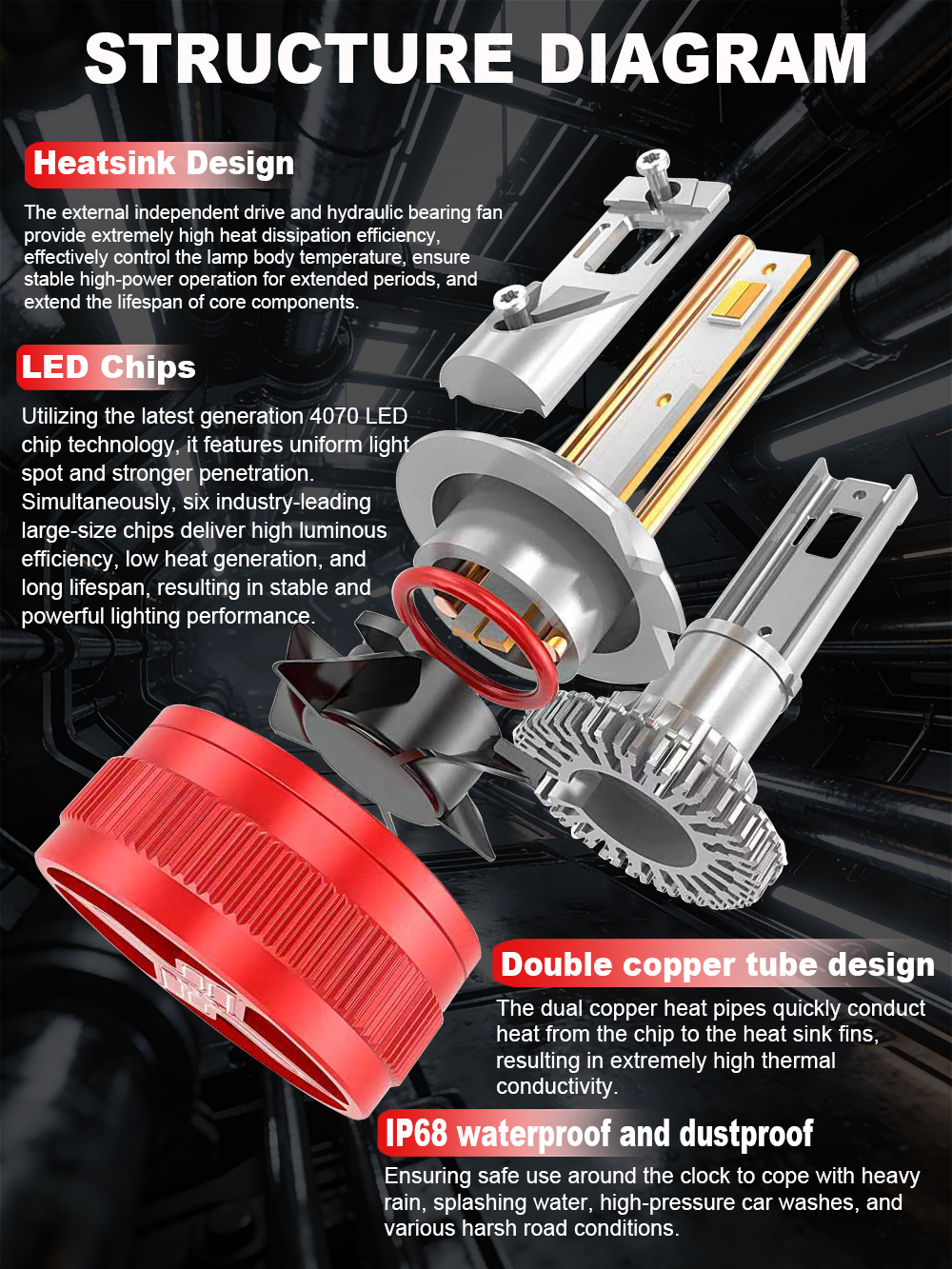 Xenplus Ai02 150W High Power LED Headlight – 56000LM Performance Beast detail