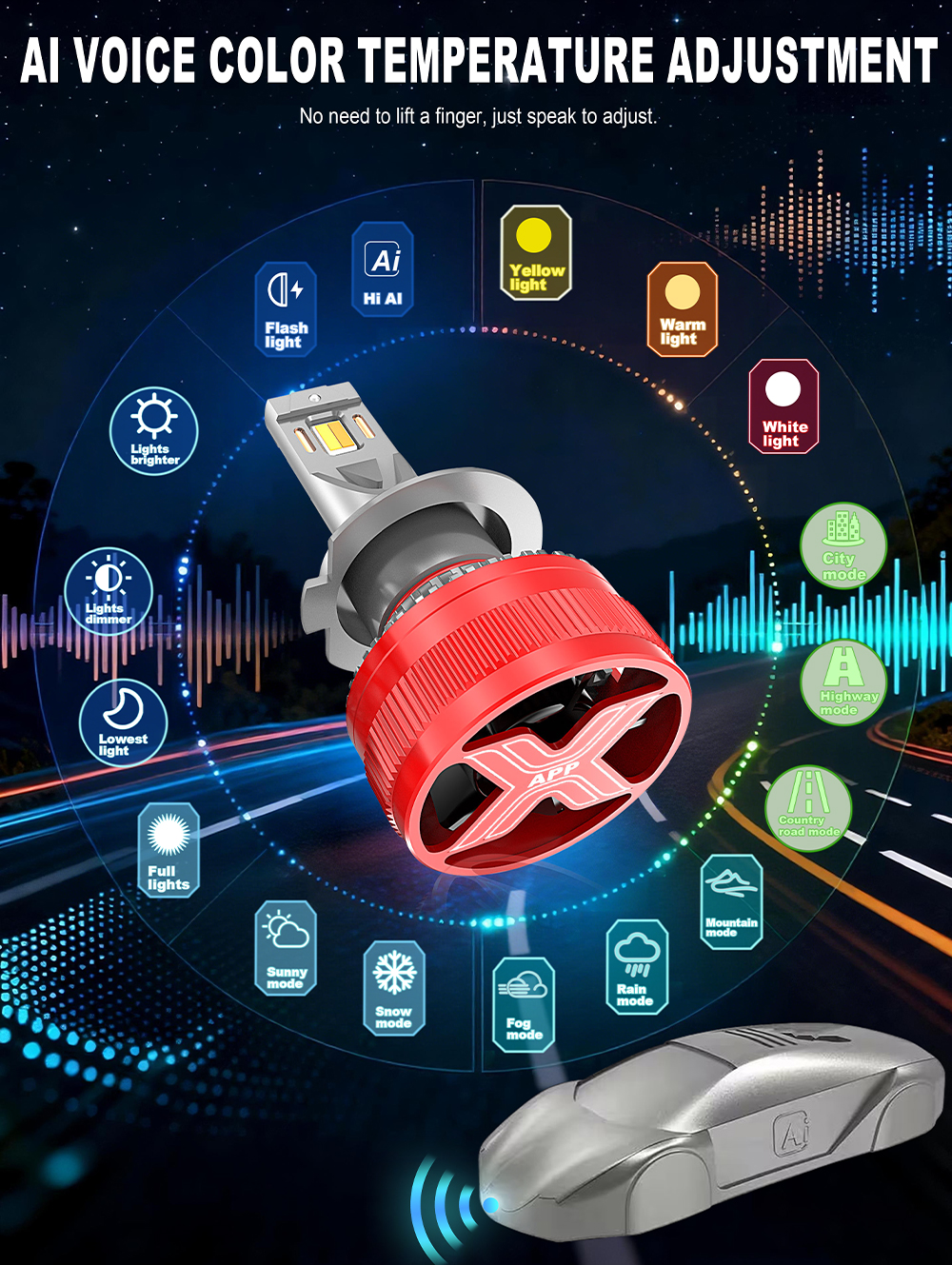 Xenplus Ai02 150W High Power LED Headlight – 56000LM Performance Beast detail
