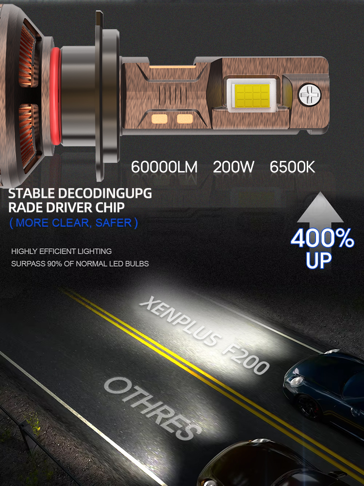 Xenplus F200 200W Super Bright LED Car Lights Conversion Kit detail