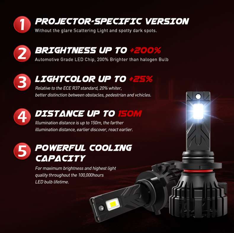 Xenplus 130W LED Headlights - 360° Perfect Beam & No Dark Spots detail